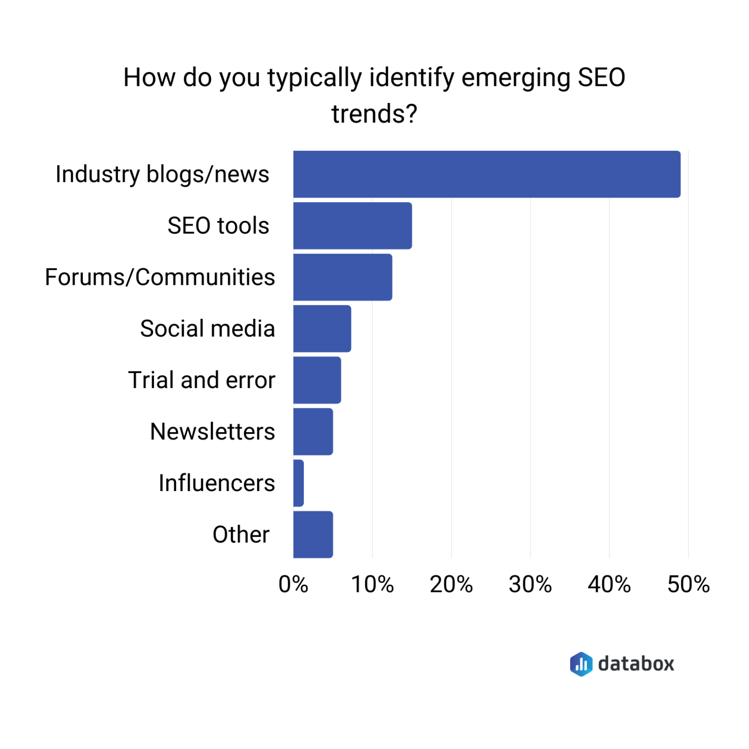 Top trends in SEO in Dubai